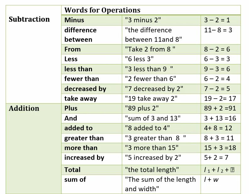 English mathematics. Математические операции на английском. Математика на английском языке. Математические обозначения на английском. Математические знаки на англ.