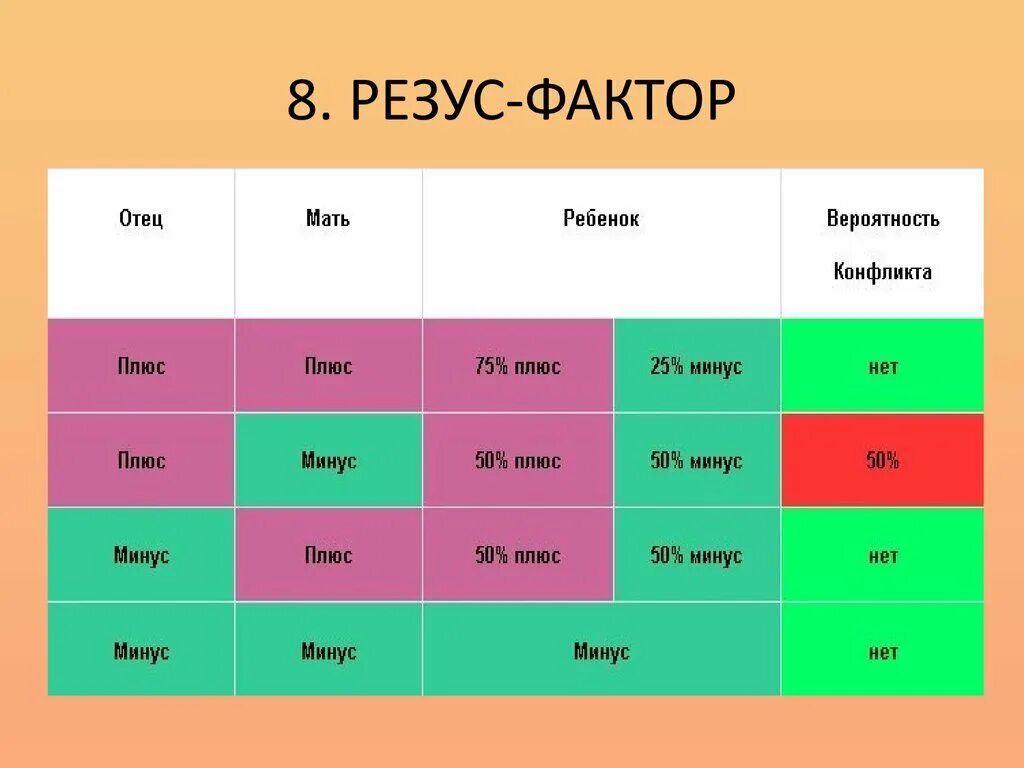 Резус какой бывает