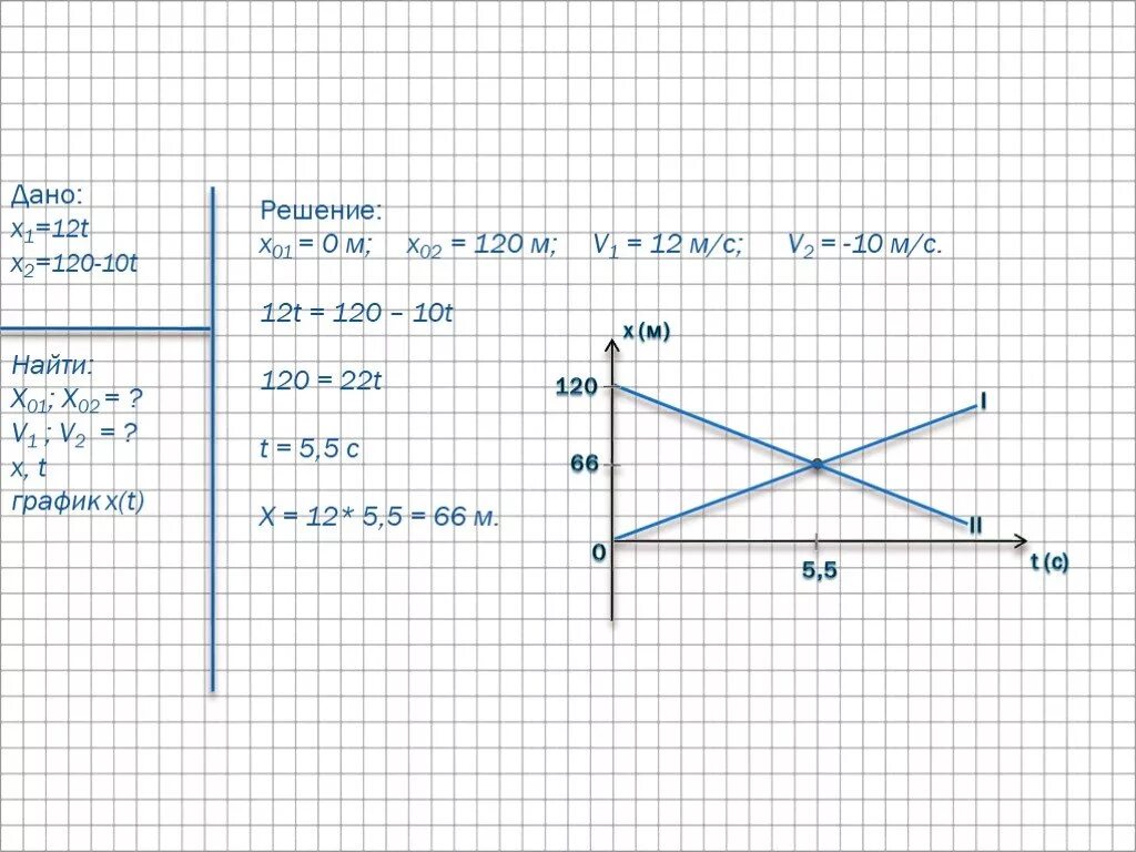 X1 12t x2 120-10t. X1= -10+4t x2=500-20t. X1=20-2t x2=5+t. X1=10-2t х2-6+2t. X 3 t 3t2