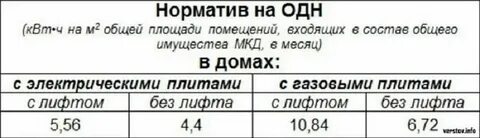 Норматив потребления на общедомовые нужды