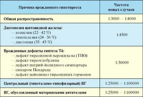 Клинические рекомендации щитовидной железы