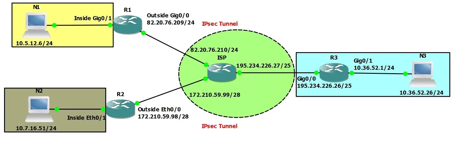 Архитектура IPSEC VPN. IPSEC туннель. Стадии IPSEC. Протокол IPSEC. Ipsec server