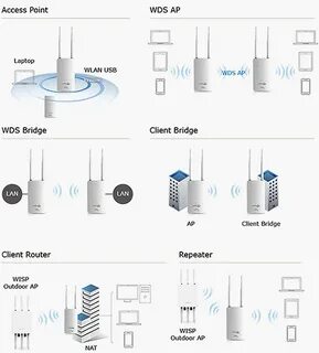 Access point