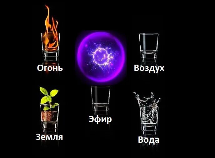 5 элемент воздух. 5 элемент воздух. Аватар легенда об аанге символы стихий. Четыре стихии и эфир. Огонь вода воздух земля 5 элемент.
