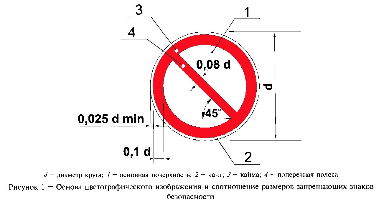 Какой диаметр должен иметь. ГОСТ дорожного знака «остановка запрещена», Размеры. Размеры запрещающих дорожных знаков по ГОСТУ. Диаметр дорожного знака остановка запрещена. Знак стоянка запрещена Размеры по ГОСТУ.