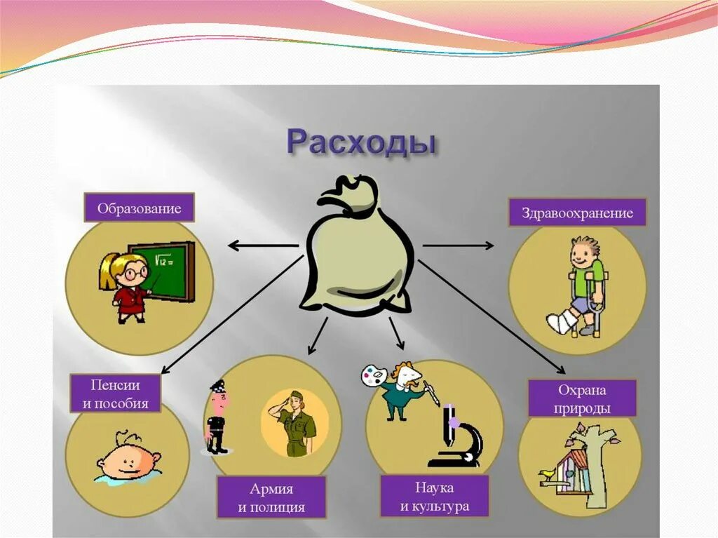 Рисунок на тему доходы и расходы семьи. Кластер по финансовой грамотности. Картинки на тему расходы. Бюджет семьи финансовая грамотность. Доходы это финансовая грамотность