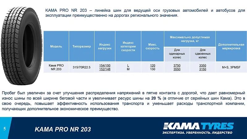 Кама сайт производителя. Грузовые шины Кама 315 размер. Покрышка Кама Pro NF-203 рулевая ось 315/80 r22.5. Автошина Кама размерный ряд. Модельный ряд резины Кама.