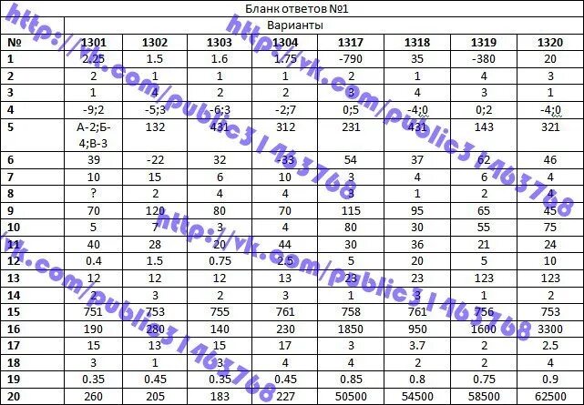 Математика 9 класс вариант 22 ответы. Ответы ОГЭ. Ответы на ОГЭ по математике. Ответы ОГЭ математика. Ответы ЕГЭ.