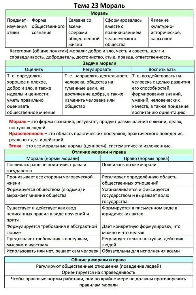 Темы ЕГЭ Обществознание. Шпргалка ОГЭ Обществознание. Шпаргалка по обществознанию. Таблица человек и обшеств.