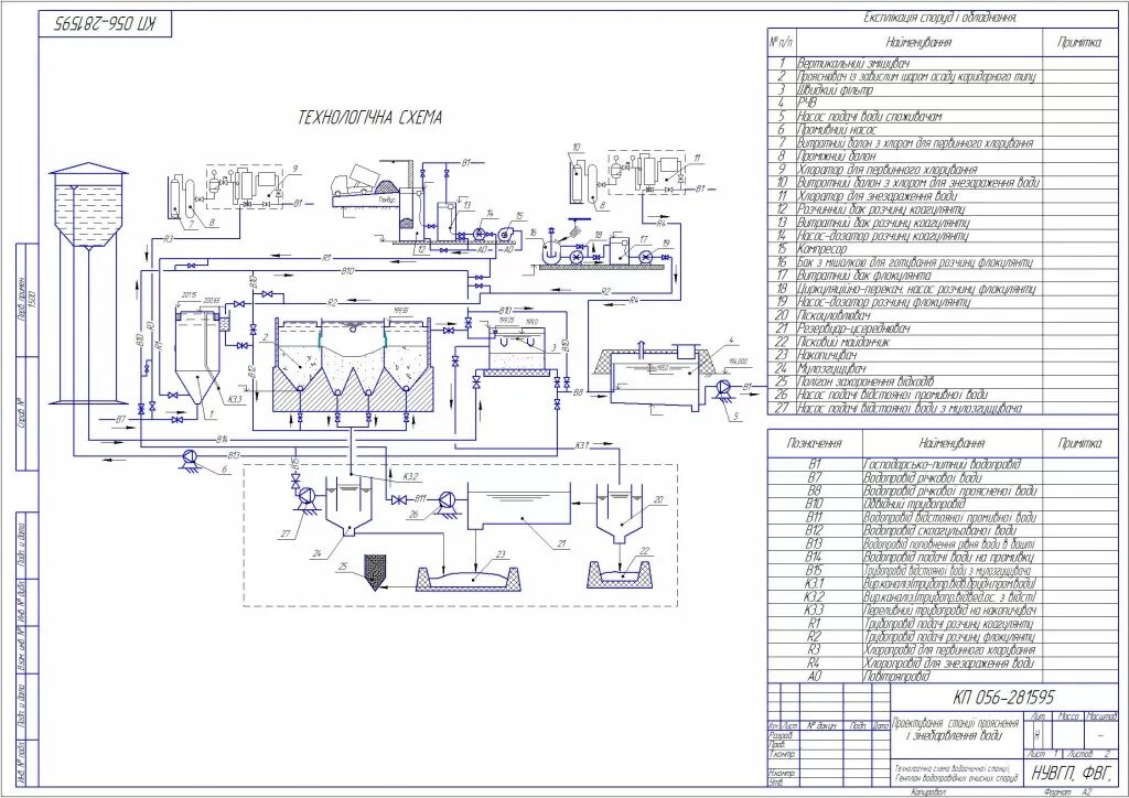 Технологическая линия производства мороженого чертеж. Технологическая схема ректификационной колонны чертеж. Оформление технологических схем. Чертёж схема установки технологическая принципиальная. Машинно-аппаратурная схема производства сывороточных напитков.