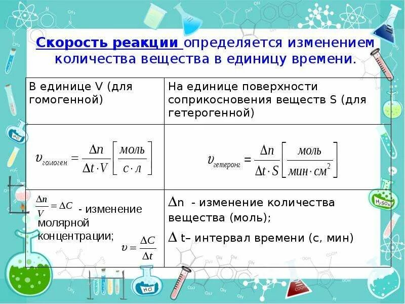 Задания на скорость реакции. Скорость протекания химической реакции. скорость химических реакций задачи формулы.