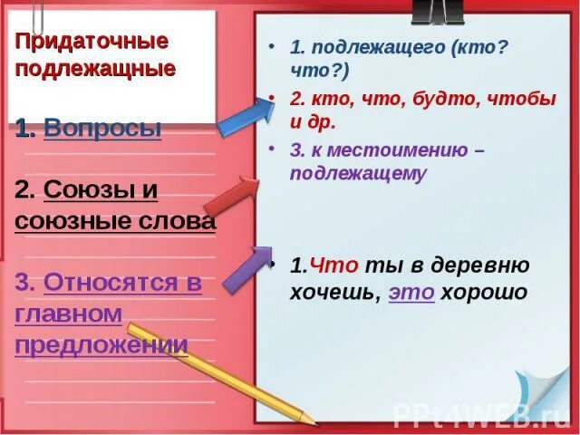 Придаточные подлежащные и сказуемные. Подлежащное придаточное предложение. Виды придаточных предложений подлежащные сказуемные. Придаточное подлежащее и сказуемое.