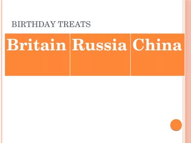 Birthday treats Britain. Birthday treats Britain China. Birthday treats Britain 5 класс Britain. Проект Birthday treats Russia. Birthday treats перевод