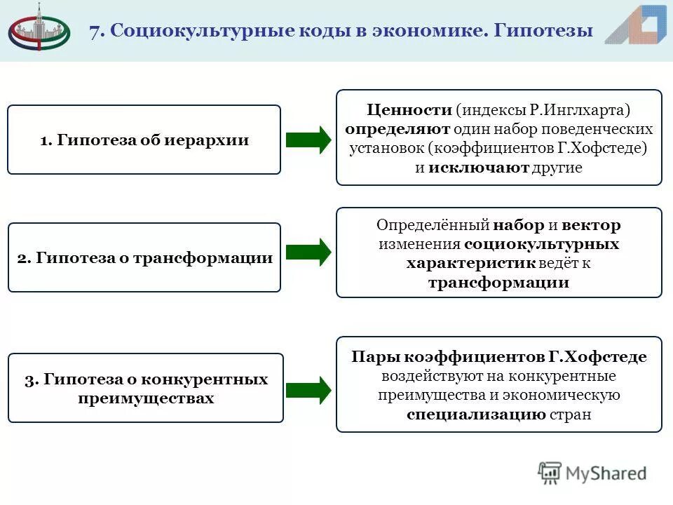Предположения в экономике. Предположения в экономике. Введение в экономику. Презентация на тему модели экономического роста. Опровержение научной гипотезы.