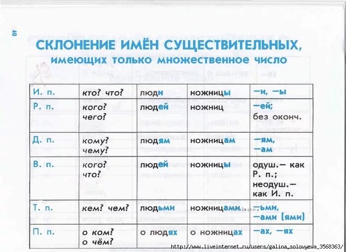 У множественного числа есть склонение. Склонение имен существительных во множественном числе таблица. безударные окончания имен существительных во множественном числе. склонение имен существительных во мн числе таблица. склонение существительных во множественном числе таблица.