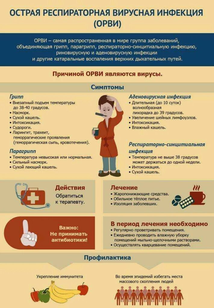 Чем лечить простуду у ребенка