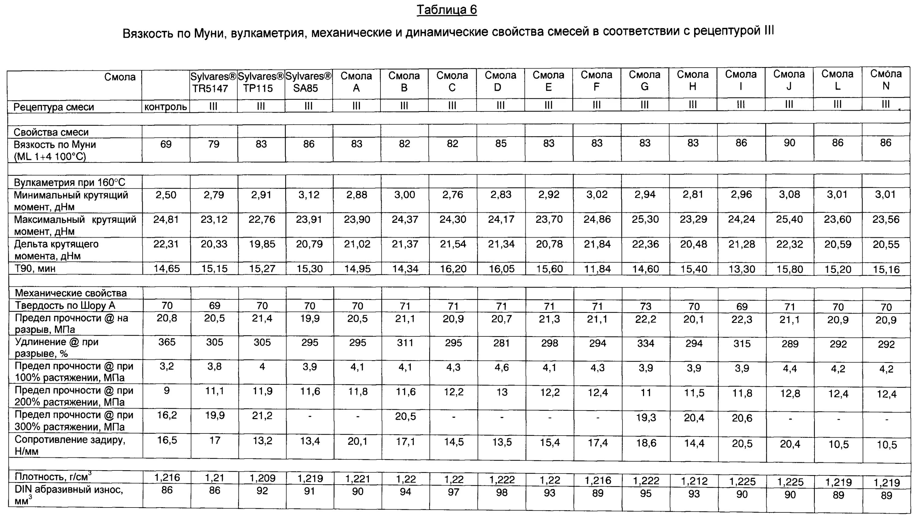 Таблица шор. Плотность по Шору таблица. Твердость по Шору d таблица. Плотность резины по Шору. Твердость полиуретана по Шору таблица.