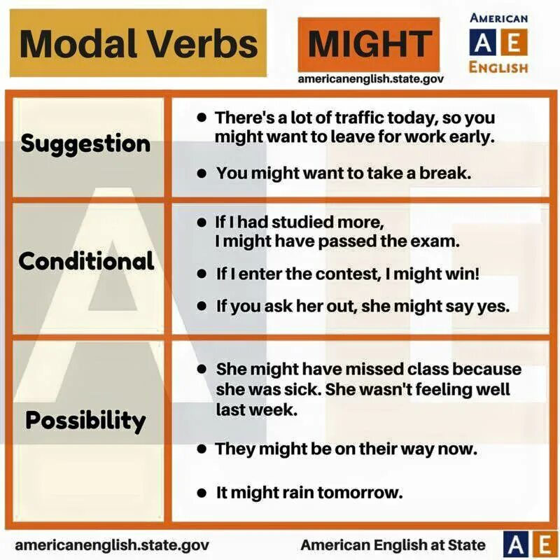 May have said it. Modal verbs в английском May. Might грамматика. Modal verbs May might. Advice and suggestions Модальные глаголы.