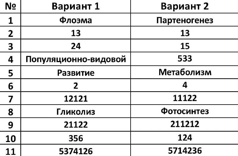 Варианты ответов огэ биология 9 класс. Ответы огэ 50 регион. рдр 10 класс. рдр ответы 10 класс. егэ биология 50 регион.