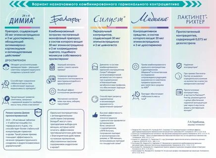 Кок таблетки как принимать