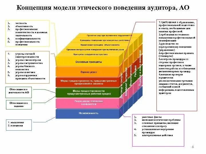 Принципы кодекса профессиональной этики аудиторов. Структура кодекса профессиональной этики аудиторов. Этнические принципы аудита. Принципы аудитора в кодексе этики. Этический аудит