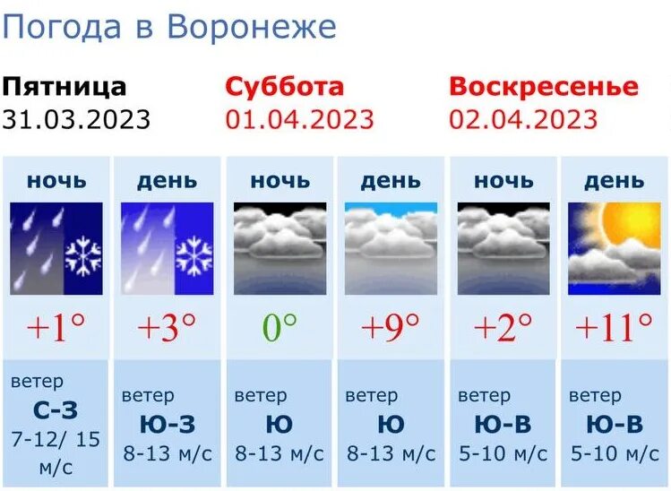 Погода когда потеплеет.