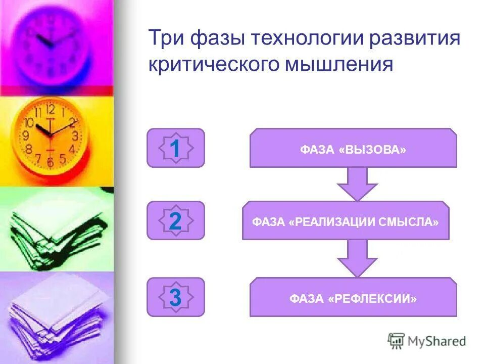 книги для развития критического мышления. в технология развития критического мышления. критическое мышление небрякин. муштавинская и. книги для развития критического мышления.