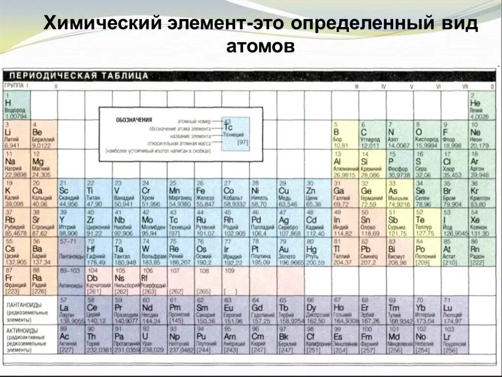 Как отличить химическим