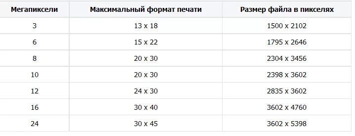 Максимальное количество пикселей для 1200