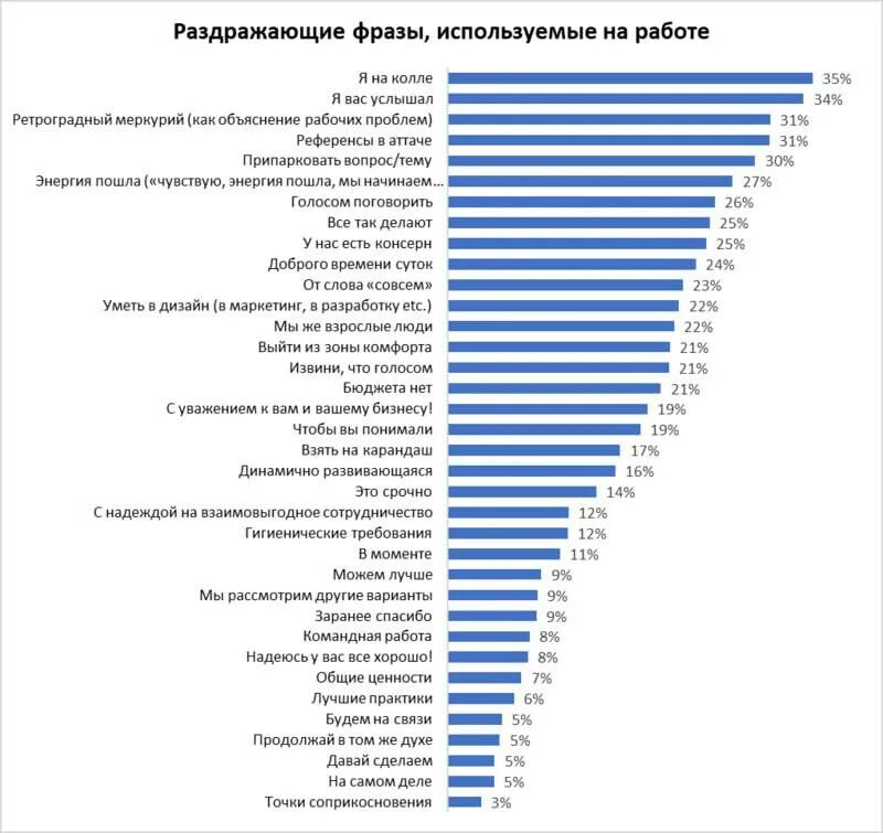 слова которые бесят. мать одиночка цитаты. знаки зодиака как. фразы которые раздражают больше. фразы которые раздражают.