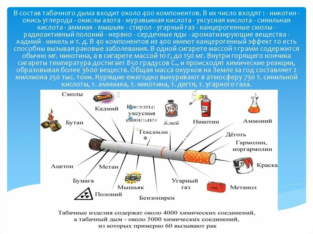 Вещество которое вызывает. Синильная кислота в табаке. синильная кислота в табачном дыме. что входит в состав табачного дыма. в табачном дыме содержится канцерогенное вещество.