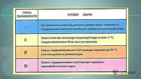 Наиболее правильное определение понятия свариваемости