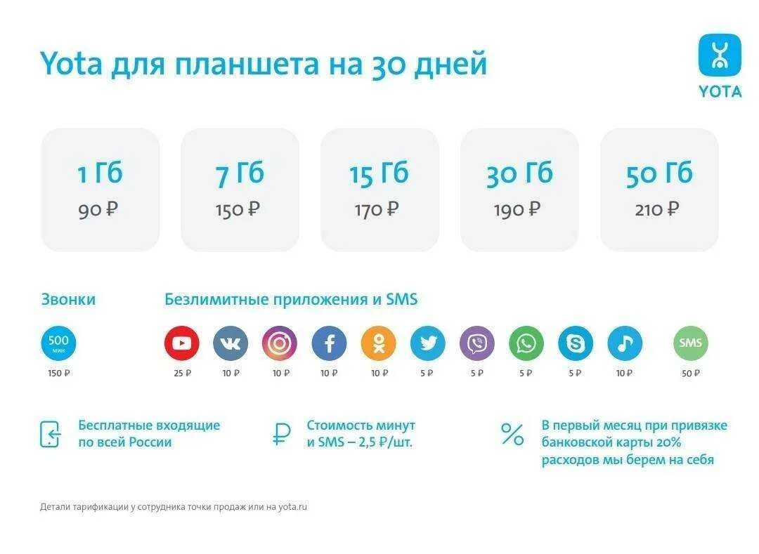 Йота тарифы с безлимитным интернетом для телефона. Yota безлимит для планшета. Yota тарифы для телефона безлимитный интернет. Yota тариф безлимитный интернет 2022. Йота 300 рублей безлимитный интернет.