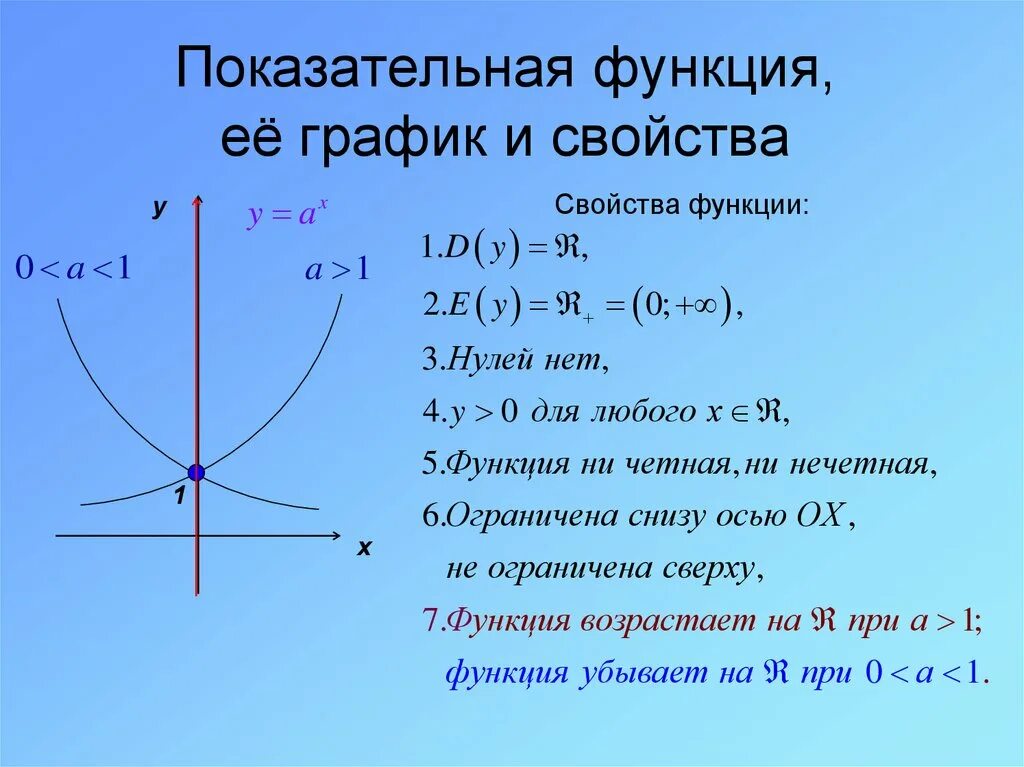 Сформулировать свойства функции. Степенная функция ее свойства графики функции и ее свойства и график. Показательная функция y=a^x (a>1), график. Показательная функция свойства и график. Показательно-степенная функция свойства и графики.