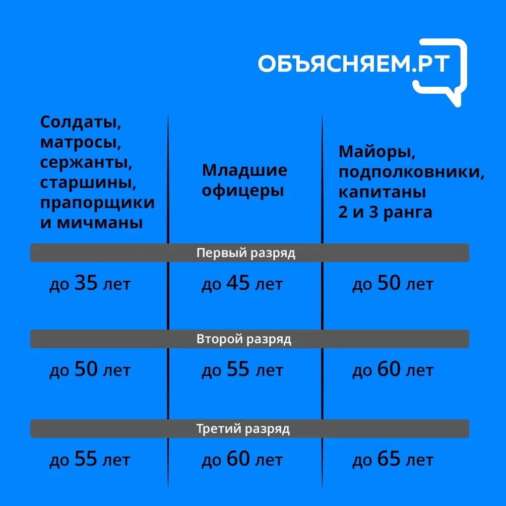 Мобилизация в россии 2024 до скольки лет