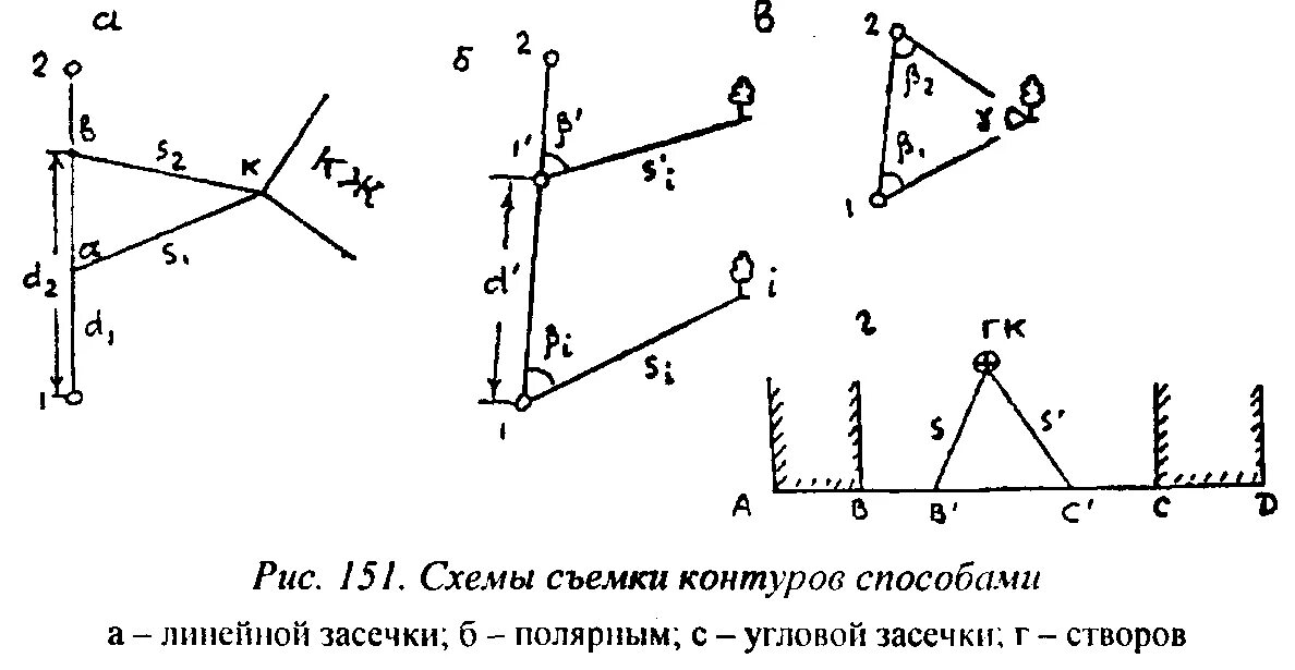 Схема полярной засечки геодезия. Метод линейных засечек в геодезии. Угловая засечка в геодезии. Способ линейных засечек в геодезии схема. Угловая привязка