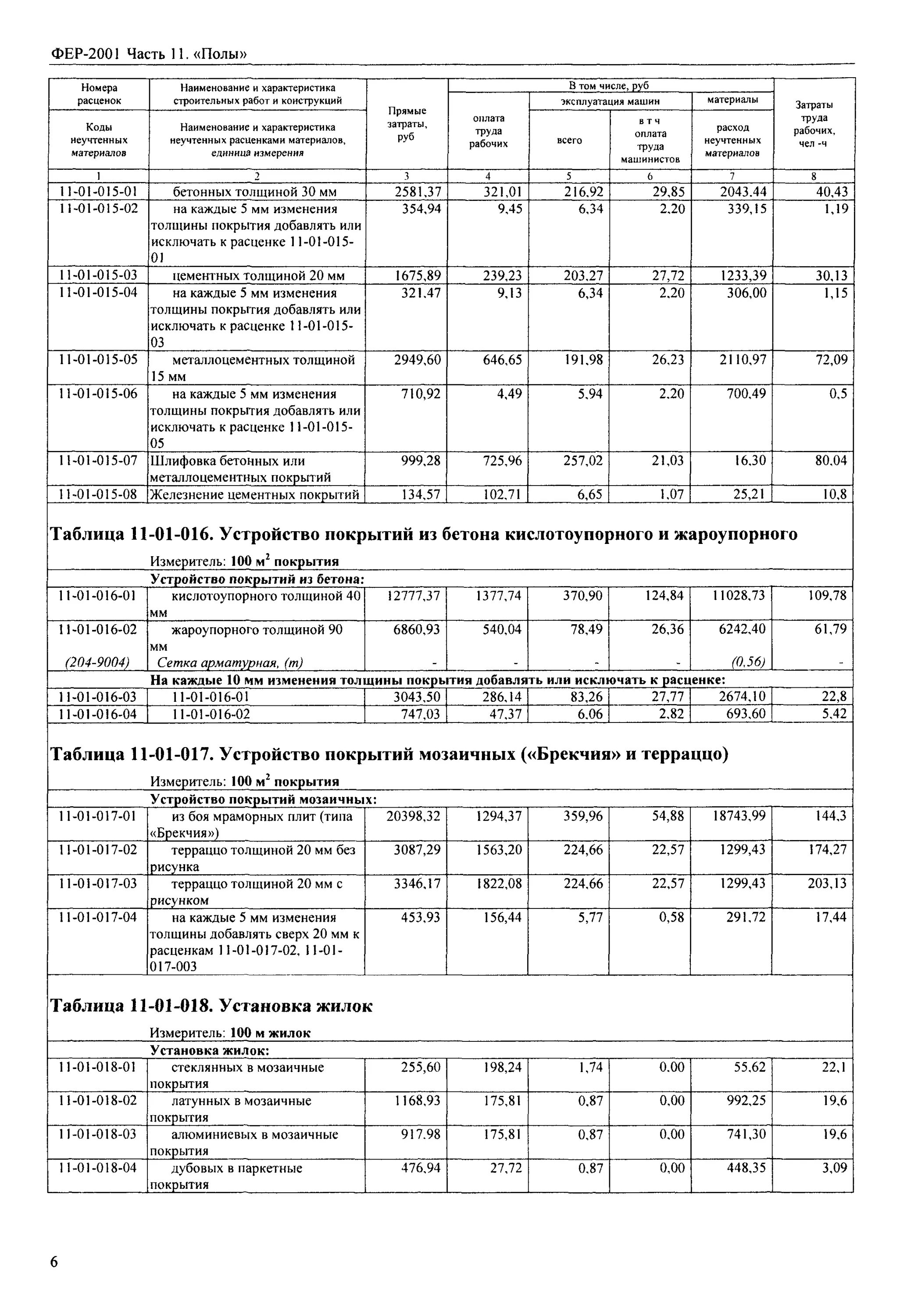 Фер бетонный пол. Фер расценки на строительные работы полы. Расценки на шлифовку. Федеральные единые расценки на строительные работы. Расценки на шлифовку пола.