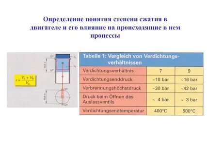 Расчет степени сжатия двс