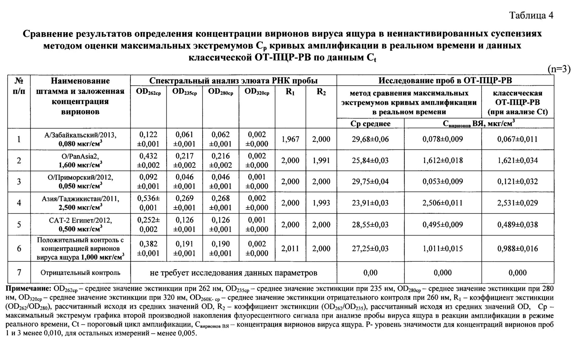 Инструкция против ящура