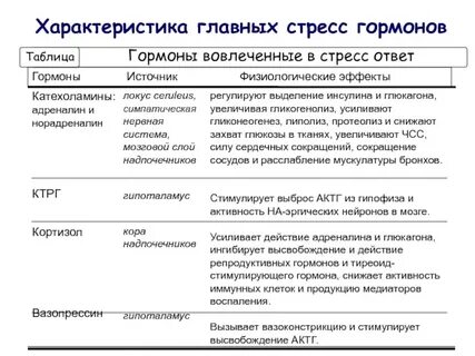 Инсулин адреналин глюкагон