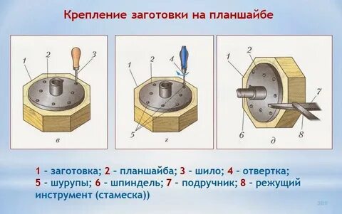 Закрепить заготовку