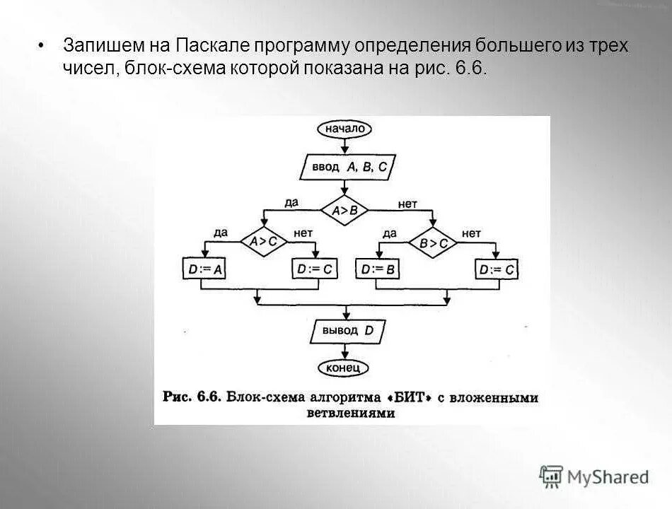 Какое число из трех заданных. Ввод переменных в блок схеме. Алгоритм ветвления питон. Алгоритм сравнения 3 чисел блок схема. Логическая блок схема пример.