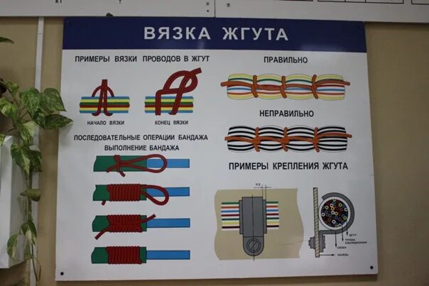 Бандажирование жгутов. Вязка жгута проводов. Вязка жгутов проводов нитками. Вязка жгутов проводов ГОСТ. Монтаж жгутов проводов.