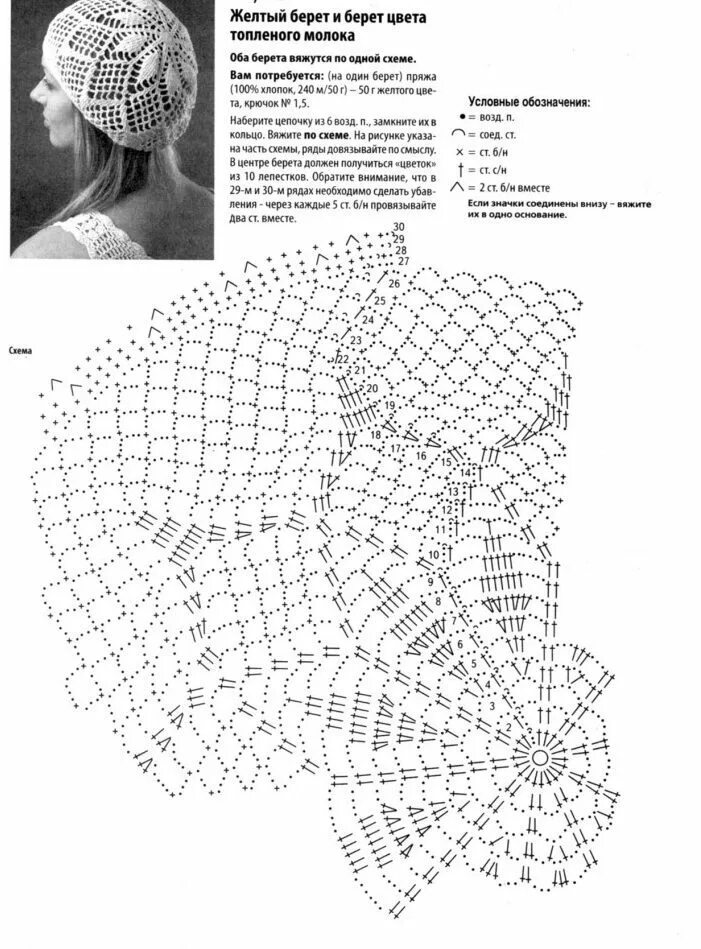 Ажурная беретка крючком схема. Вязаные беретки крючком со схемами. Теплая вязаная беретка крючком схемы. Беретка крючком для женщин схема. Вязание крючком берета для женщин схемы