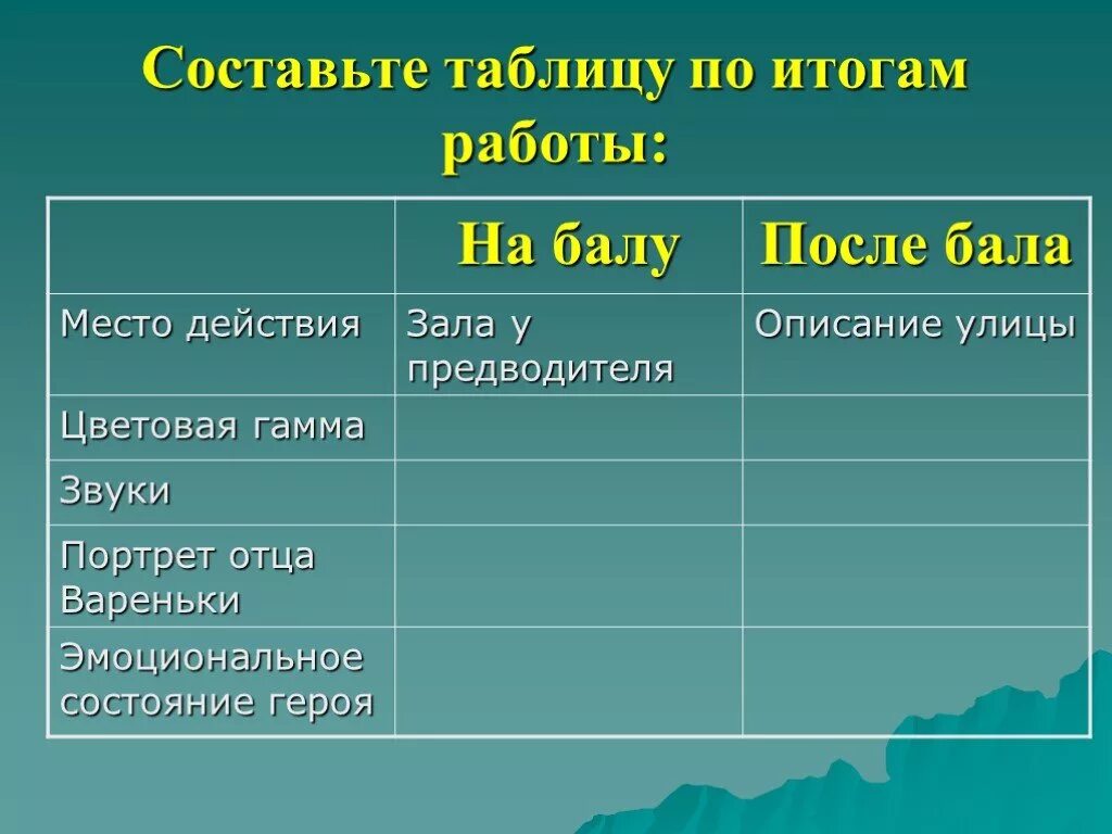 Произведение после бала герои. Таблица до и после бала. Л Н толстой после бала таблица. Таблица по произведению Толстого после бала. Сравнительная таблица по рассказу после бала.