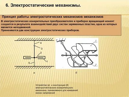 Механизмы приборов