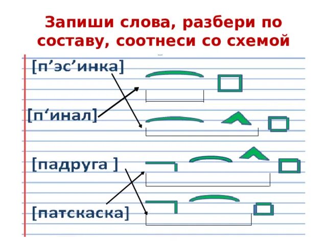 Парчовая по составу 3. Алгоритм разбора слова по составу 3 класс. Разбор слова по составу 3 класс карточки. Алгоритм разбора слова по составу 3 класс школа России. Разбор по составу 3 класс карточки с заданиями.