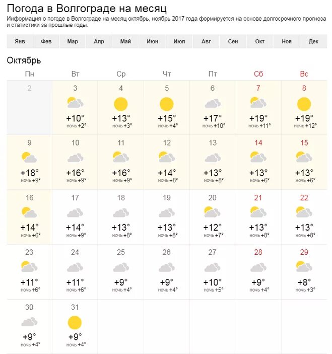 Погода в семикаракорске на 14 дней гисметео. Погода в Волгограде. Волгоград климат по месяцам. Прогноз погоды в Волгограде. Какая погода в Волгограде.