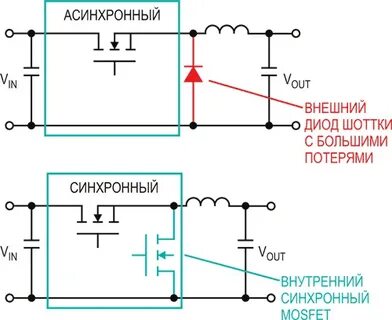 Синхронные преобразователи