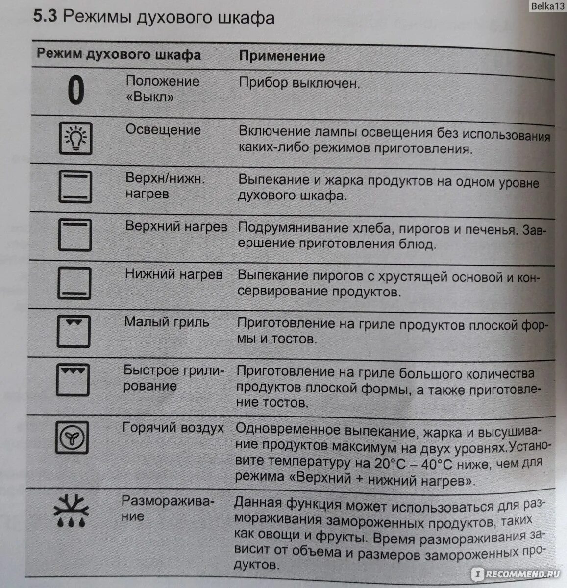 Расшифровка духовых шкафов. Духовой шкаф Bosch конвекция значок. Духовка бош электрическая режим конвекции. Электролюкс духовой шкаф режимы гриль. Духовой шкаф бош режимы обозначения значков.